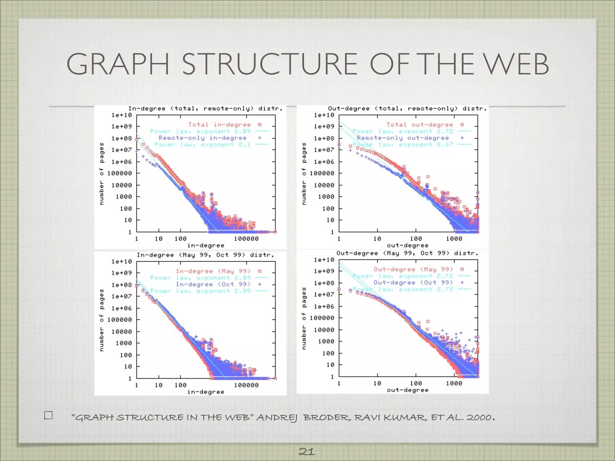 GRAPH STRUCTURE OF THE WEB




“GRAPH STRUCTURE IN THE WEB” ANDREJ BRODER, RAVI KUMAR, ET AL. 2000.


                                    21
 