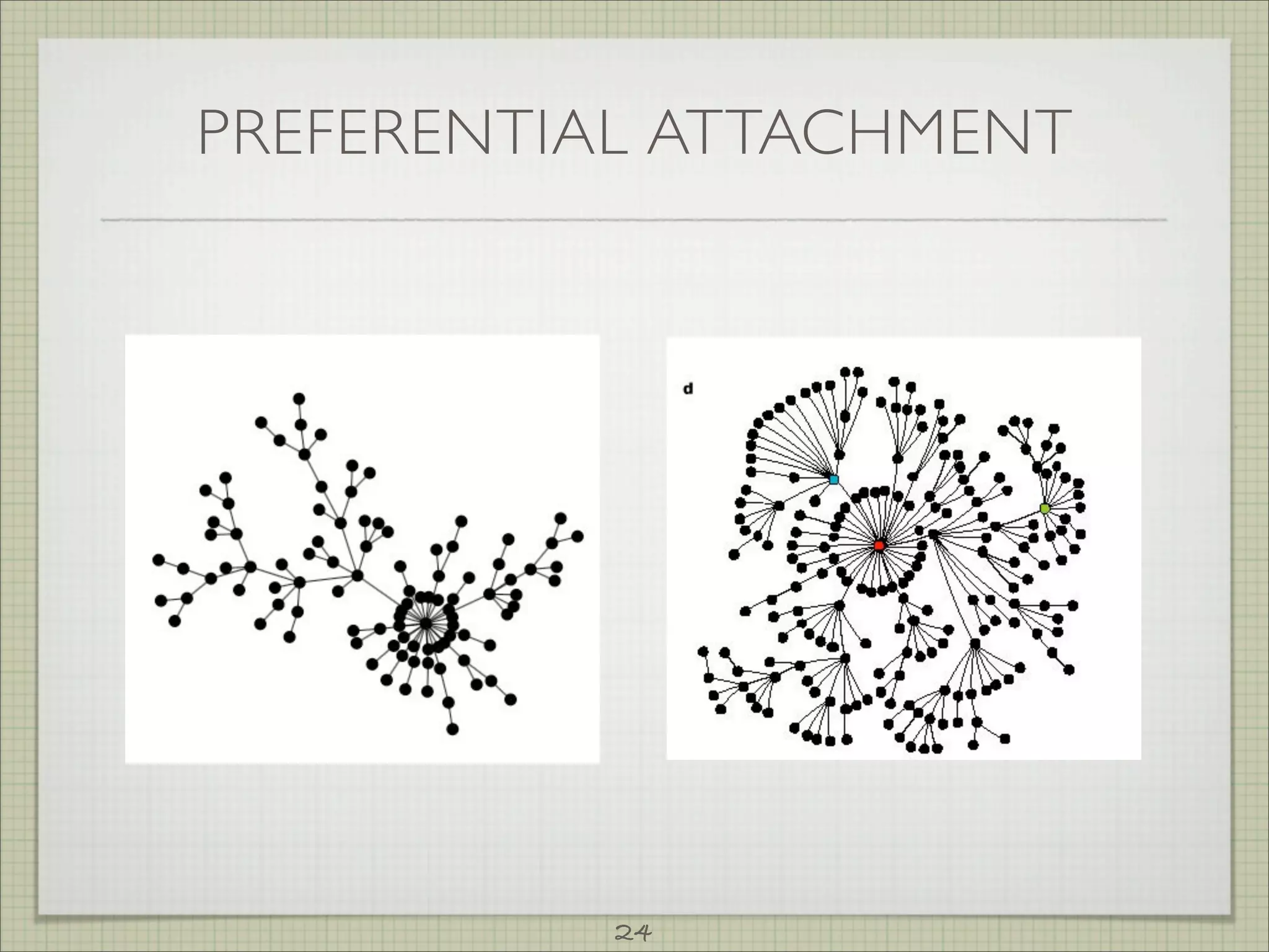 PREFERENTIAL ATTACHMENT




           24
 