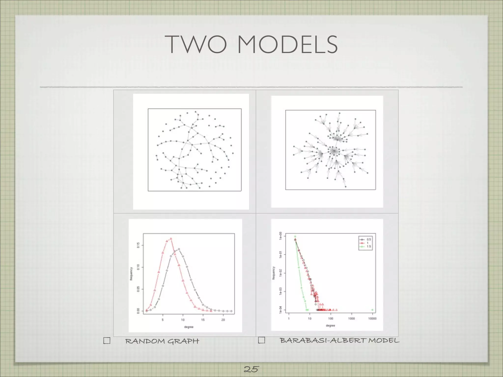 TWO MODELS




RANDOM GRAPH        BARABASI-ALBERT MODEL


               25
 