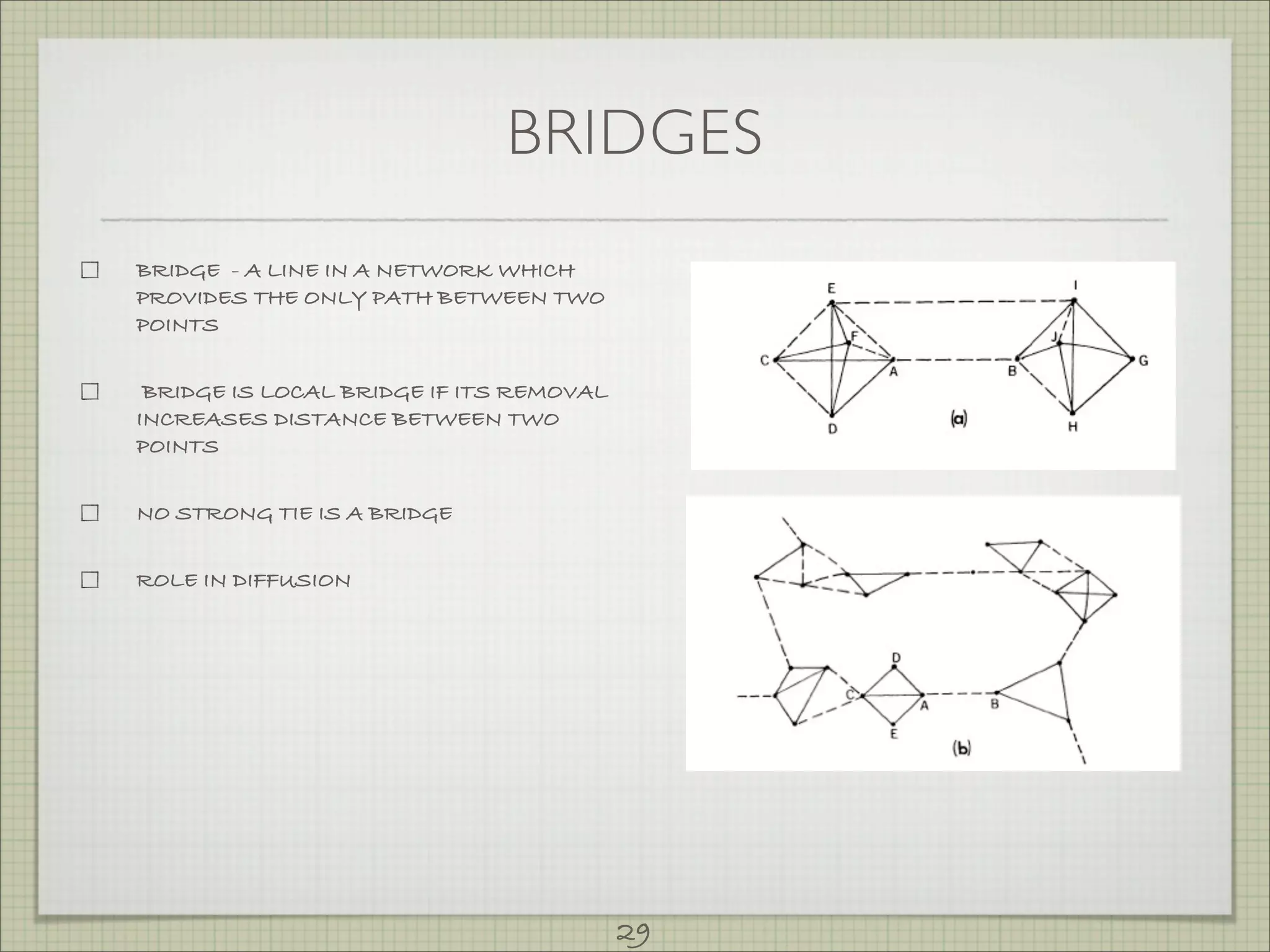 BRIDGES
BRIDGE - A LINE IN A NETWORK WHICH
PROVIDES THE ONLY PATH BETWEEN TWO
POINTS


 BRIDGE IS LOCAL BRIDGE IF ITS REMOVAL
INCREASES DISTANCE BETWEEN TWO
POINTS


NO STRONG TIE IS A BRIDGE


ROLE IN DIFFUSION




                                         29
 