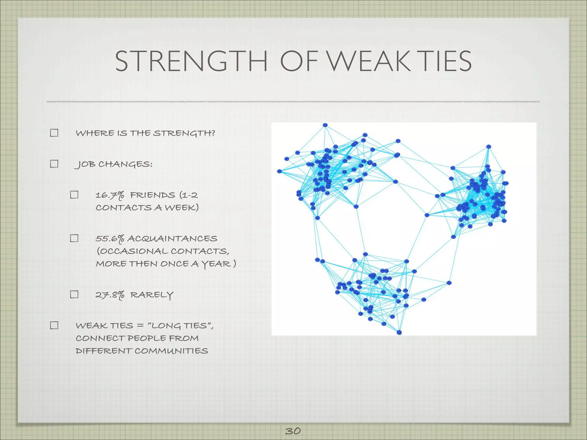 STRENGTH OF WEAK TIES

WHERE IS THE STRENGTH?


JOB CHANGES:


   16.7% FRIENDS (1-2
   CONTACTS A WEEK)


   55.6% ACQUAINTANCES
   (OCCASIONAL CONTACTS,
   MORE THEN ONCE A YEAR )


   27.8% RARELY


WEAK TIES = ”LONG TIES”,
CONNECT PEOPLE FROM
DIFFERENT COMMUNITIES




                             30
 