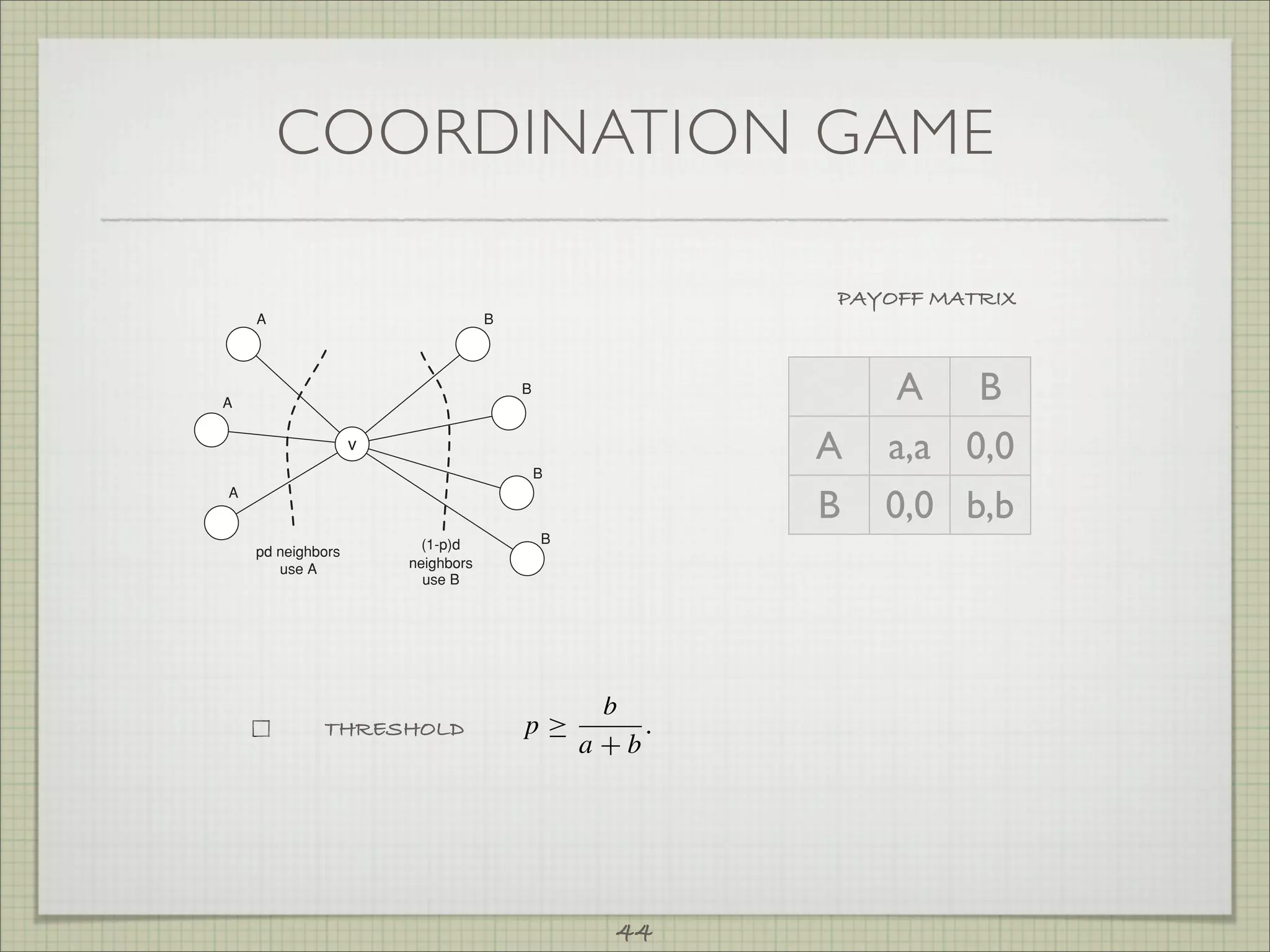 This describes what happens on a single edge of the network, but the point is that
each node v is playing a copy of this game with each of its neighbors, and its payoff is
the sum of its payoffs in the games played on each edge. Hence, v’s choice of strategy
will be based on the choices made by all of its neighbors, taken together.
   The basic question faced by v is the following: suppose that some of its neighbors

                                 COORDINATION GAME
adopt A, and some adopt B; what should v do in order to maximize its payoff? This
clearly depends on the relative number of neighbors doing each, and on the relation
between the payoff values a and b. With a little bit of algebra, we can make up a
decision rule for v quite easily, as follows. Suppose that a p fraction of v’s neighbors
have behavior A, and a (1 − p) fraction have behavior B; that is, if v has d neighbors,
then pd adopt A and (1 − p)d adopt B, as shown in Figure 19.2. So if v chooses A, it

                                                                                           PAYOFF MATRIX
                             A                              B




                         A
                                                                B                   A B
                              modeling diffusion through a network                            501
                                v
                                                                    B
                                                                             A a,a 0,0
           gets a payoff of pda, and if it chooses B, it gets a payoff of (1 − p)db. Thus, b,b the
                         A
                                                                              B 0,0 A is
           better choice if                       (1-p)d            B
                             pd neighbors
                                use A           neighbors
                                                  use B
                                                            pda ≥ (1 − p)db,
Figure 19.2. Node v must choose between behavior A and behavior B, based on what its
neighbors are doing.
           or, rearranging terms, if
                                                                         b
                                      THRESHOLD                 p≥          .
                                                                        a+b
           We’ll use q to denote this expression on the right-hand side. This inequality describes
           a very simple threshold rule: it says that if a fraction of at least q = b/(a + b) of your
           neighbors follow behavior A, then you should, too. And it makes sense intuitively:
           when q is small, then A is the much more enticing behavior, and it only takes a small
           fraction of your neighbors engaging in A for44 to do so as well. However, if q is
                                                              you
 