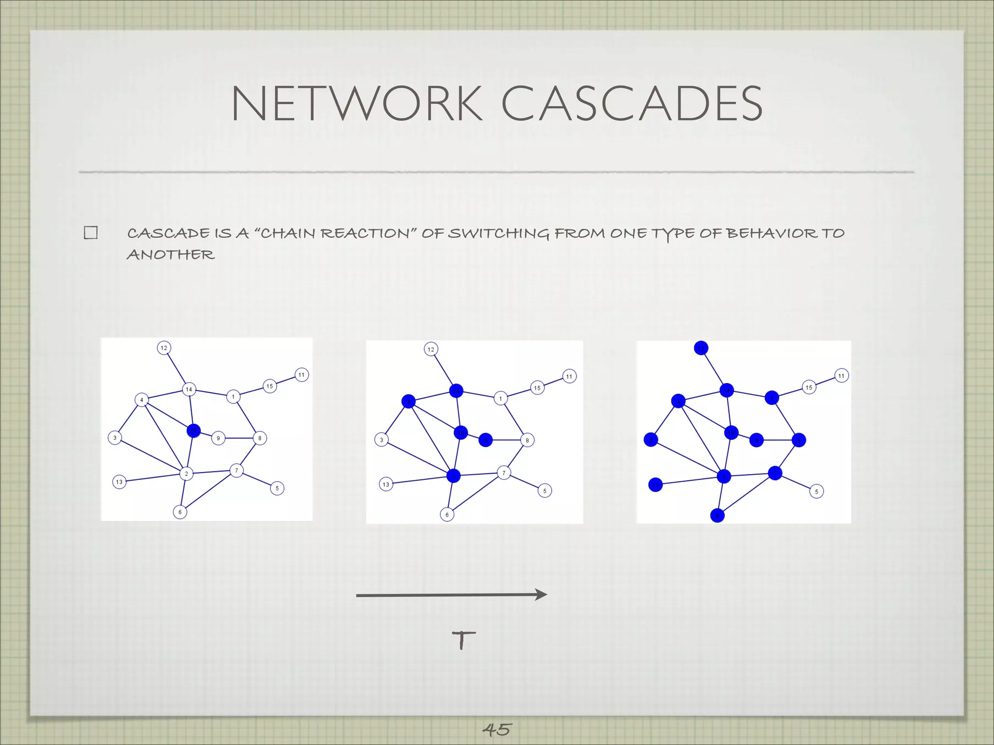NETWORK CASCADES

CASCADE IS A “CHAIN REACTION” OF SWITCHING FROM ONE TYPE OF BEHAVIOR TO
ANOTHER




                                T

                                    45
 