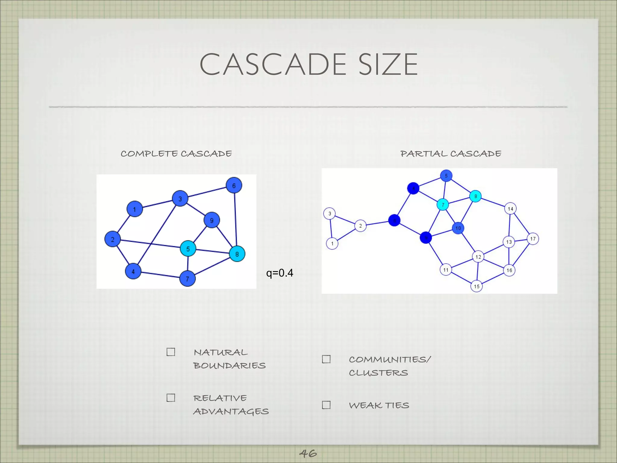 CASCADE SIZE

COMPLETE CASCADE                           PARTIAL CASCADE




                       q=0.4




          NATURAL
                                    COMMUNITIES/
          BOUNDARIES
                                    CLUSTERS

          RELATIVE
                                    WEAK TIES
          ADVANTAGES


                               46
 