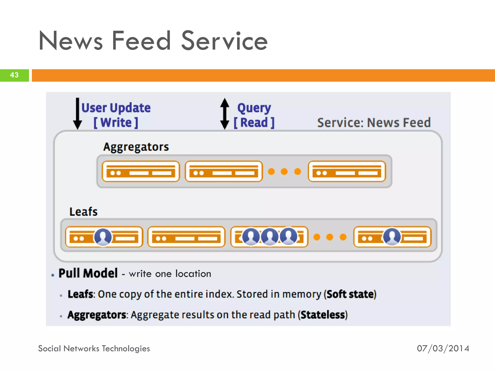 News Feed Service
07/03/2014Social Networks Technologies
43
- write one location
 