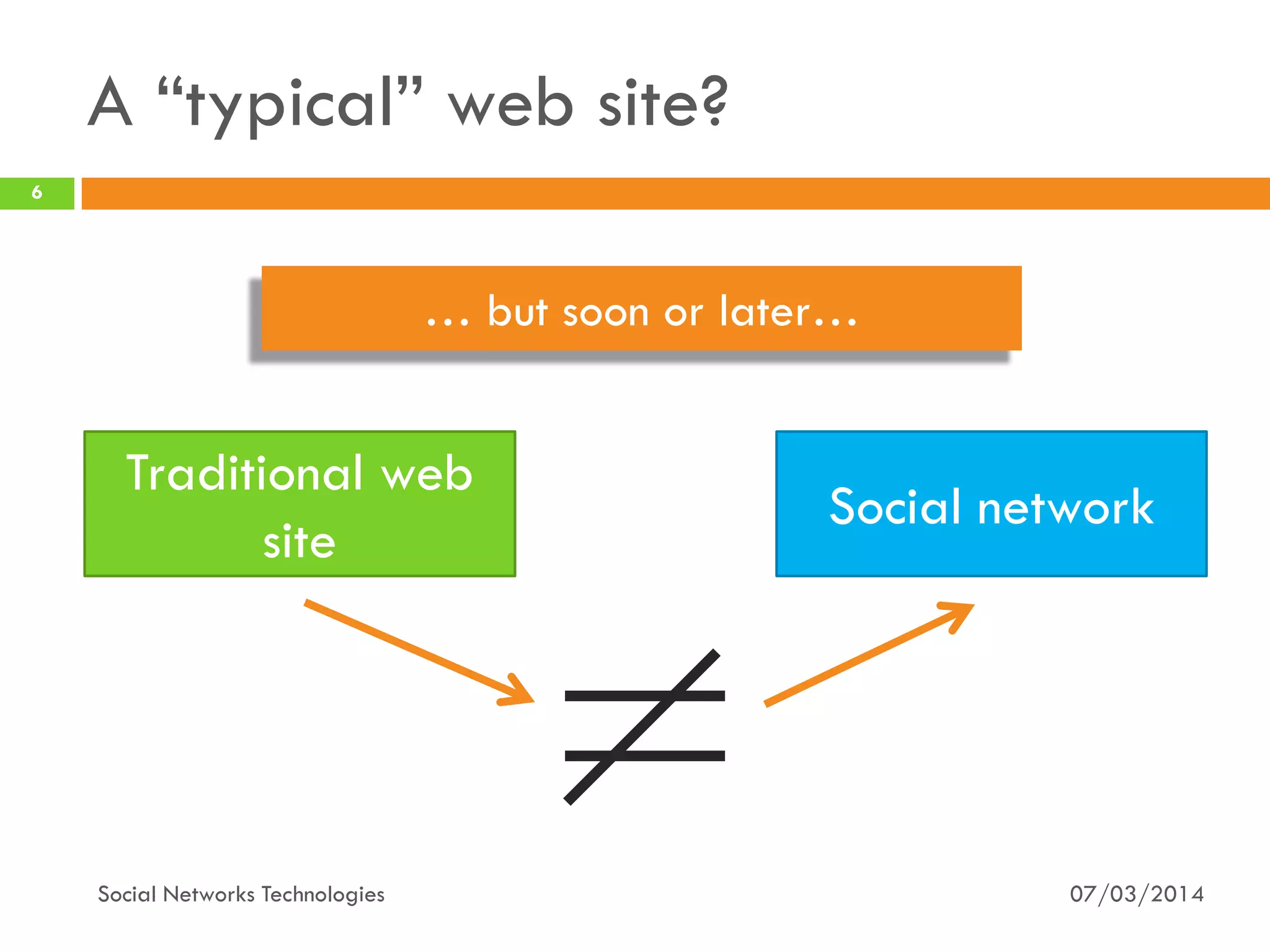 Social network
A “typical” web site?
07/03/2014
6
Social Networks Technologies
Traditional web
site
… but soon or later…
 