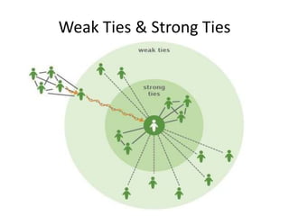 Weak Ties & Strong Ties
 