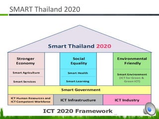 SMART Thailand 2020
 