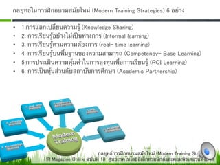 กลยุทธ์ในการฝึกอบรมสมัยใหม่ (Modern Training Strategies) 6 อย่าง 

•    1.การแลกเปลี่ยนความรู้ (Knowledge Sharing) 
•    2. การเรียนรู้อย่างไม่เป็นทางการ (Informal learning) 
•    3. การเรียนรู้ตามความต้องการ (real- time learning) 
•    4. การเรียนรู้บนพื้นฐานของความสามารถ (Competency- Base Learning) 
•    5.การประเมินความคุ้มค่าในการลงทุนเพื่อการเรียนรู้ (ROI Learning)
•    6. การเป็นหุ้นส่วนกับสถาบันการศึกษา (Academic Partnership) 




                                     กลยุทธ์การฝึกอบรมสมัยใหม่ (Modern Training Strategies)
             HR Magazine Online ฉบับที่ 18 ศูนย์เทคโนโลยีอิเล็กทรอนิกส์และคอมพิวเตอร์แห่งชาติ 
 