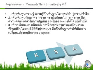 วัตถุประสงค์ของการฝึกอบรมได้เป็น 3 ประเภทใหญ่ ๆ ดังนี้ 


•  1. เพื่อเพิ่มพูนความรู้ ความรู้เป็นพื้นฐานในการนําไปสู่ความเข้าใจ
•  2. เพื่อเพิ่มพูนทักษะ ความชํานาญ หรือทักษะในการทํางาน คือ
   ความคล่องแคล่วในการปฏิบัติอย่างใดอย่างหนึ่งได้โดยอัตโนมัติ 
•  3. เพื่อเปลี่ยนแปลงทัศนคติ การฝึกอบรมสามารถเปลี่ยนแปลง
   ทัศนคติไปในทางที่ดีที่พึงปรารถนา ซึ่งเป็นพื้นฐานทําให้เกิดการ
   เปลี่ยนแปลงพฤติกรรมของบุคคล0
 