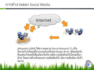 การทํางานของ Social Media 



                      Internet  




      Wikipedia (2009) ให้ความหมาย (Social Network) ว่า เป็น
      โครงสร้างสังคมที่ประกอบด้วยโหนด (Node) ต่างๆ เชื่อมต่อกัน
      ซึ่งแต่ละโหนดที่เชื่อมโยงกันก็อาจมีความสัมพันธ์กับโหนดอื่นๆ
      ด้วย โดยอาจมีระดับของความสัมพันธ์กัน มีความซับซ้อน มีเป้า
      หมาย -
 