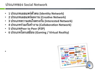 ประเภทของ Social Network 

•    1 ประเภทเผยแพร่ตัวตน (Iden7ty Network)
•    2 ประเภทเผยแพร่ผลงาน (Crea7ve Network)
•    3 ประเภทความสนใจตรงกัน (Interested Network)
•    4 ประเภทร่วมกันทํางาน (Collabora7on Network)
•    5 ประเภทPeer to Peer (P2P)
•    6 ประเภทโลกเสมือน (Gaming / Virtual Reality) 




•    
 