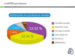 การเข้าใช้ Social Network 
 