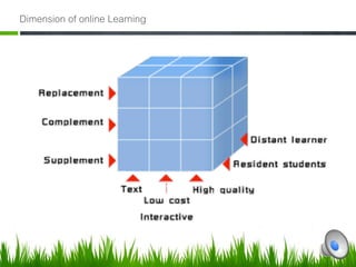 Dimension of online Learning 7
 
