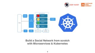 Build a Social Network from scratch
with Microservices & Kubernetes
1
DOF HUNT
 