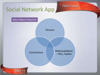 Social Network App
  Value Objects Required



                               Persons




                                         Notes(updates)
                 Connections
                                          – files, replies
 