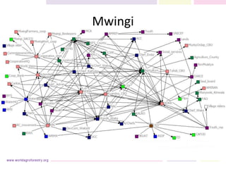 Mwingi
 