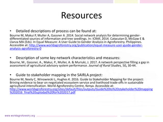 Resources
• Detailed descriptions of process can be found at:
Bourne M, Makui P, Muller A, Gassner A .2014. Social network analysis for determining gender-
differentiated sources of information and tree seedlings. In: ICRAF, 2014. Catacutan D, McGaw E &
Llanza MA (Eds). In Equal Measure: A User Guide to Gender Analysis in Agroforestry. Philippines.
Accessible at: http://www.worldagroforestry.org/publication/equal-measure-user-guide-gender-
analysis-agroforestry-0
• Description of some key network characteristics and measures:
Bourne, M., Gassner, A., Makui, P., Muller, A. & Muriuki, J. 2017. A network perspective filling a gap in
assessment of agricultural advisory system performance. Journal of Rural Studies, 50, 30-44.
• Guide to stakeholder mapping in the SAIRLA project:
Bourne M, Neely C, Winowiecki L, Hughes K. 2016. Guide to Stakeholder Mapping for the project:
Brining evidence to bear on negotiated ecosystem service and livelihood trade-offs in sustainable
agricultural intensification. World Agroforestry Centre, Kenya. Accessible at:
http://www.worldagroforestry.org/sites/default/files/outputs/Guide%20to%20stakeholder%20mapping
%202016_final%20uplodad%20for%202017.pdf
 