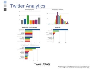 Social Media: Taking It to the Next Level | PPT