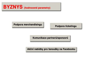 Sociální média v Gambrinus lize 2012
