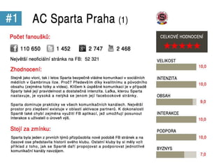 Sociální média v Gambrinus lize 2012
