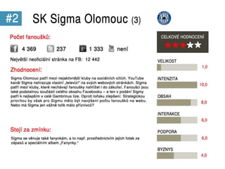 Sociální média v Gambrinus lize 2012