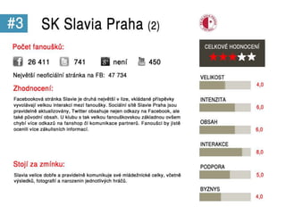 Sociální média v Gambrinus lize 2012
