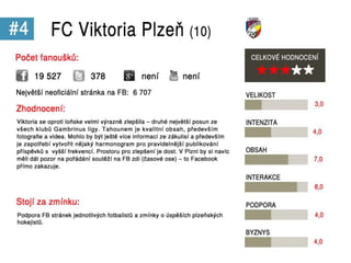 Sociální média v Gambrinus lize 2012