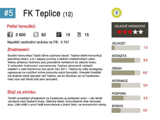 Sociální média v Gambrinus lize 2012