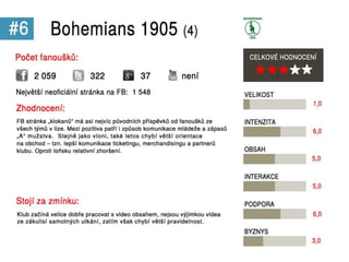 Sociální média v Gambrinus lize 2012