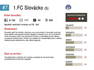 Sociální média v Gambrinus lize 2012