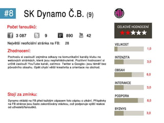 Sociální média v Gambrinus lize 2012
