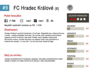 Sociální média v Gambrinus lize 2012