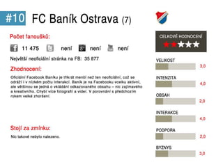 Sociální média v Gambrinus lize 2012