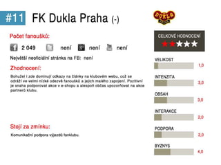 Sociální média v Gambrinus lize 2012
