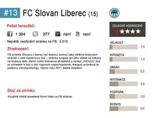 Sociální média v Gambrinus lize 2012