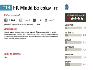 Sociální média v Gambrinus lize 2012