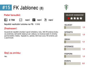 Sociální média v Gambrinus lize 2012