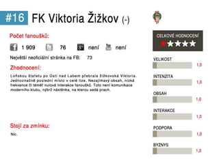 Sociální média v Gambrinus lize 2012