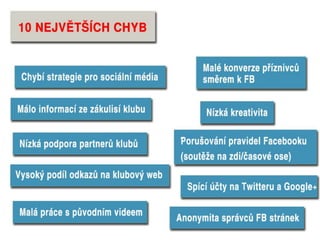 Nejčastější chyby
 