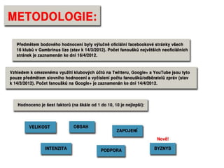 Sociální média v Gambrinus lize 2012
