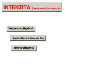 Sociální média v Gambrinus lize 2012