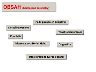 Sociální média v Gambrinus lize 2012