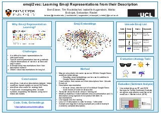 Ben Eisner, Tim Rocktäschel, Isabelle Augenstein, Matko
Bošnjak, Sebastian Riedel
beisner@princeton.edu, {t.rocktaschel | i.augenstein | m.bosnjak | s.riedel}@cs.ucl.ac.uk
emoji2vec: Learning Emoji Representations from their Description
Method
•  Map emoji symbols into same space as 300-dim Google News
word2vec embeddings
•  Resulting emoji embeddings can be used in addition to
Google News embeddings
•  Crawl emojis, their names and their descriptions from Unicode
Emoji List
•  Description representation
•  for each emoji, take the sum of invididual Google News
word vectors of words in description
•  Trainable vector for each emoji in training set
•  Model probability of match between emoji representation and its
description using sigmoid of dot product between its
representations
•  Use logistic loss for training
•  Loss is 0 if description is valid for emoji, 1 otherwise
•  Sample one negative training example per positive example
(randomly sampled description)
Why Emoji Representation
Learning?
Challenges
•  It is difficult to learn representations for
infrequent emoji
•  Typical word representation learning methods
require observations of words in context and
large corpus
Ø  Estimate emoji representations from their
description instead
Ø  Obtain robust representations for long tail
Evaluation (Analogy Task)
Evaluation (Sentiment Analysis)
•  Use embeddings as RF and SVM
features for Twitter Sentiment Analysis
•  emoji2vec outperforms word2vec and
word2vec + Barbieri et al. (2016)
57.5	
58	
58.5	
59	
59.5	
60	
60.5	
61	
3-way	classiﬁca4on	accuracy	with	linear	SVM	
word2vec	
word2vec	+	Barbieri	
word2vec	+	emoji2vec	
Conclusions
•  emoji2vec, trained on descriptions dataset, helps
word2vec-based models on social NLP tasks
•  emoji2vec also useful for analogy task
•  Future work: investigating other Unicode
symbols, expanding the dataset, using more
elaborate models
Unicode Emoji ListEmoji Embeddings
Code, Data, Embeddings
https://github.com/uclmr/emoji2vec
Code	 Emoji	 Name	 Keywords	
U+1F6002	 face	with	tears	
of	joy	
face,	joy,	
laugh,	tea	
U+1F574	 man	in	
business	suit	
levitaAng	
business,	
man,	suit	
U+2614	 umbrella	with	
rain	drops	
clothing,	
drop,	rain,	
umbrella	
− +
=
 