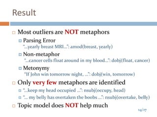 14/17
Result
 Most outliers are NOT metaphors
 Parsing Error
“…yearly breast MRI…”: amod(breast, yearly)
 Non-metaphor
...