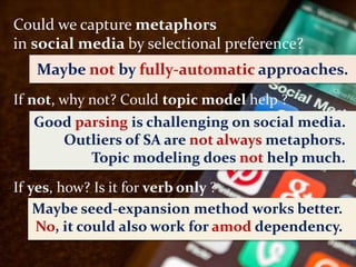 15/17
Discussion & ConclusionCould we capture metaphors
in social media by selectional preference?
If yes, how? Is it for ...