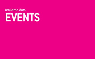 real-time data EVENTS 
 