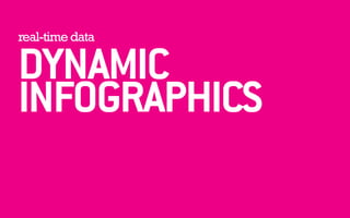 real-time data DYNAMIC 
INFOGRAPHICS 
 
