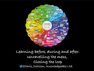 © Knowledgeable Ltd www.knowledgeableltd.com
Learning before, during and after.
Unravelling the mess,
Closing the loop
@Chris_Collison, Knowledgeable Ltd.
 