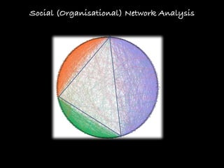 © Knowledgeable Ltd www.knowledgeableltd.com
If you can’t close the loop, don’t waste your money!
Social (Organisational) ...